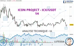 ICON - ICX/USDT - 1H