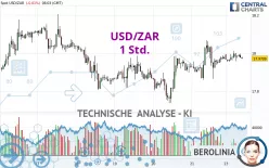 USD/ZAR - 1 Std.