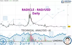 RADWORKS - RAD/USD - Daily