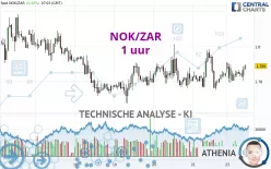 NOK/ZAR - 1 uur