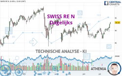 SWISS RE N - Dagelijks