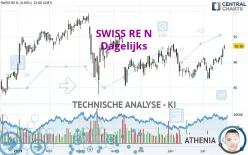 SWISS RE N - Dagelijks