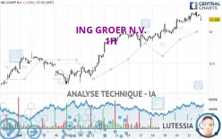 ING GROEP N.V. - 1H