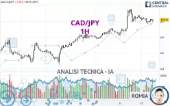 CAD/JPY - 1H