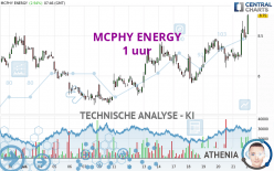 MCPHY ENERGY - 1 uur