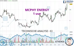 MCPHY ENERGY - 1 uur