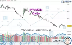 JPY/MXN - Daily