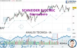 SCHNEIDER ELECTRIC - Giornaliero