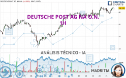 DEUTSCHE POST AG NA O.N. - 1H