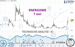 ENERGISME - 1 uur