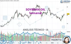 SOYBEAN OIL - Semanal