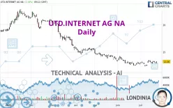 UTD.INTERNET AG NA - Daily