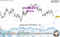 GIVAUDAN N - Diario