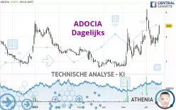 ADOCIA - Dagelijks