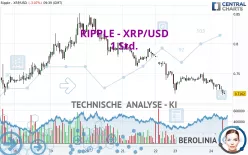 RIPPLE - XRP/USD - 1 Std.