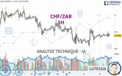 CHF/ZAR - 1H