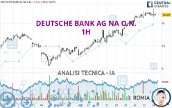 DEUTSCHE BANK AG NA O.N. - 1 uur