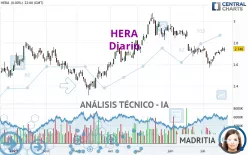 HERA - Diario