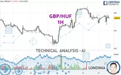 GBP/HUF - 1H