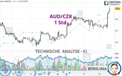 AUD/CZK - 1 Std.