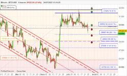 BITCOIN - BTC/USD - 8 uur