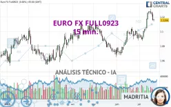 EURO FX FULL1224 - 15 min.