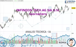 INFINEON TECH.AG NA O.N. - Giornaliero