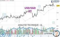 USD/SGD - 1H