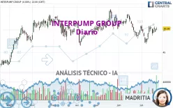 INTERPUMP GROUP - Diario