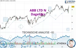 ABB LTD N - Dagelijks