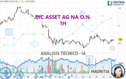 BRANICKS GROUP AG NA O.N. - 1H