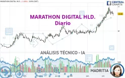 MARA HOLDINGS INC. - Diario