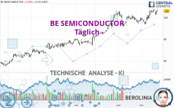 BE SEMICONDUCTOR - Täglich