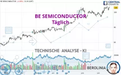 BE SEMICONDUCTOR - Täglich