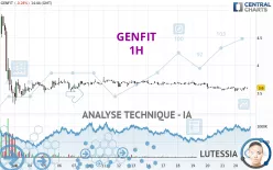 GENFIT - 1H