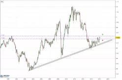 AUD/USD - Maandelijks