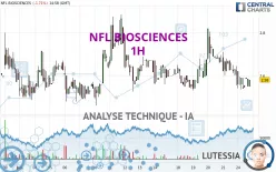 NFL BIOSCIENCES - 1H