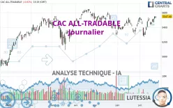 CAC ALL-TRADABLE - Journalier