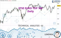 FTSE EURO TOP 100 - Daily