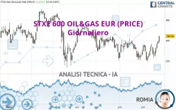 STXE 600 OIL&amp;GAS EUR (PRICE) - Giornaliero