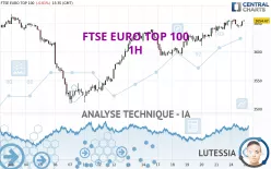 FTSE EURO TOP 100 - 1H