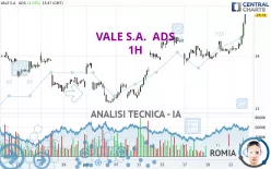 VALE S.A.  ADS - 1H