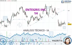 ENTEGRIS INC. - 1H