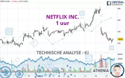 NETFLIX INC. - 1 uur