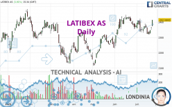 LATIBEX AS - Giornaliero