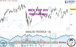 IBEX TOP DIV - Dagelijks