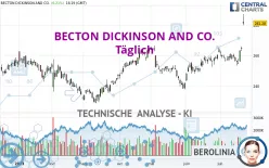 BECTON DICKINSON AND CO. - Täglich