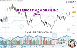 FREEPORT-MCMORAN INC. - Diario