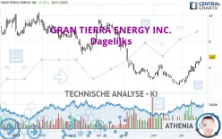 GRAN TIERRA ENERGY INC. - Daily