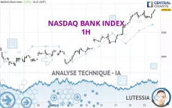 NASDAQ BANK INDEX - 1H